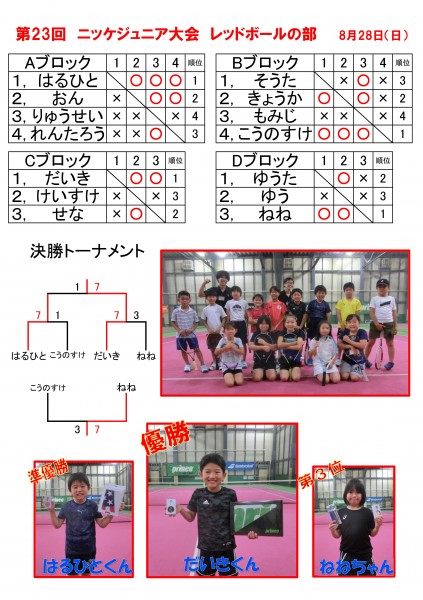 23ジュニア大会レッド　結果